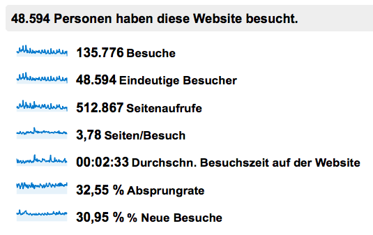 AS Eupen Website Statistik Gesamtübersicht