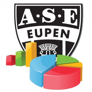 Statistik der AS Eupen Website